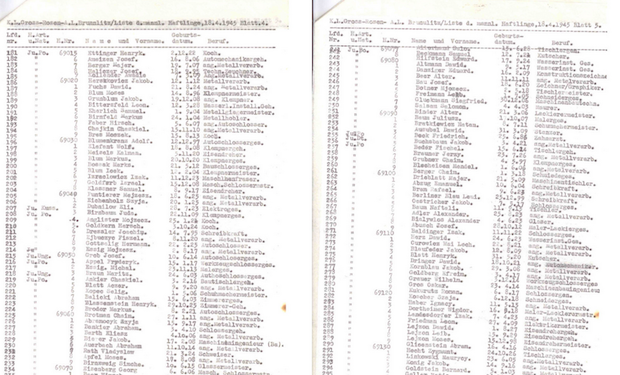 Achetez la liste de Schindler… en vrai