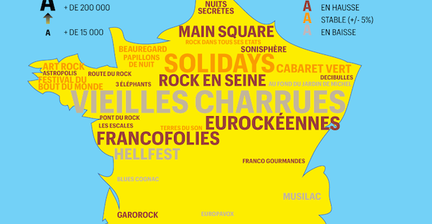 Infographie des festivals d’été 2013